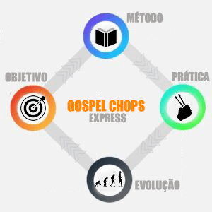 Gospel Chops Express funciona mesmo
