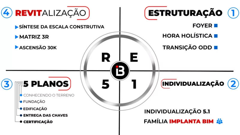 Revit Para Engenheiros 5.1 funciona mesmo