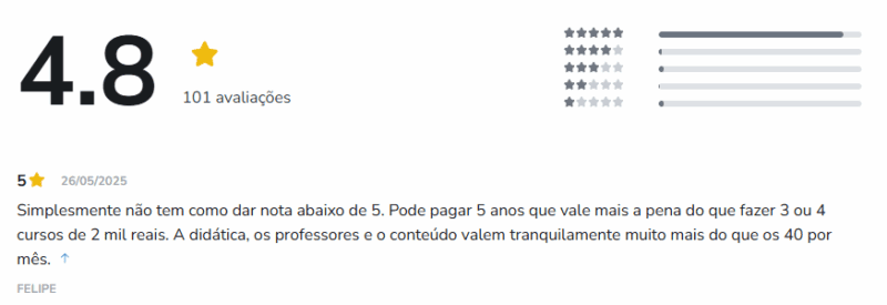 Universidade dos Dados depoimento e resultados prints de alunos