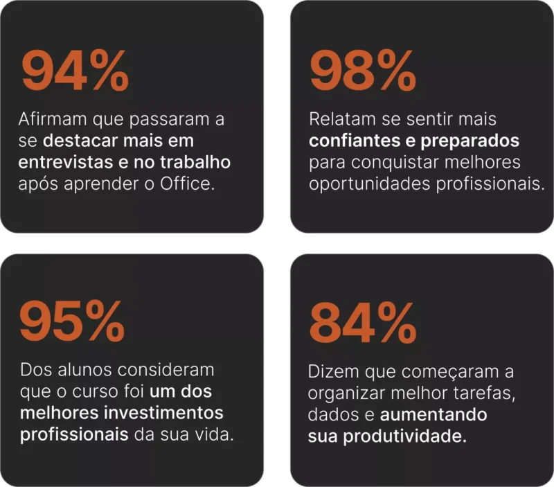 Formação Pacote Office e Power BI funciona mesmo